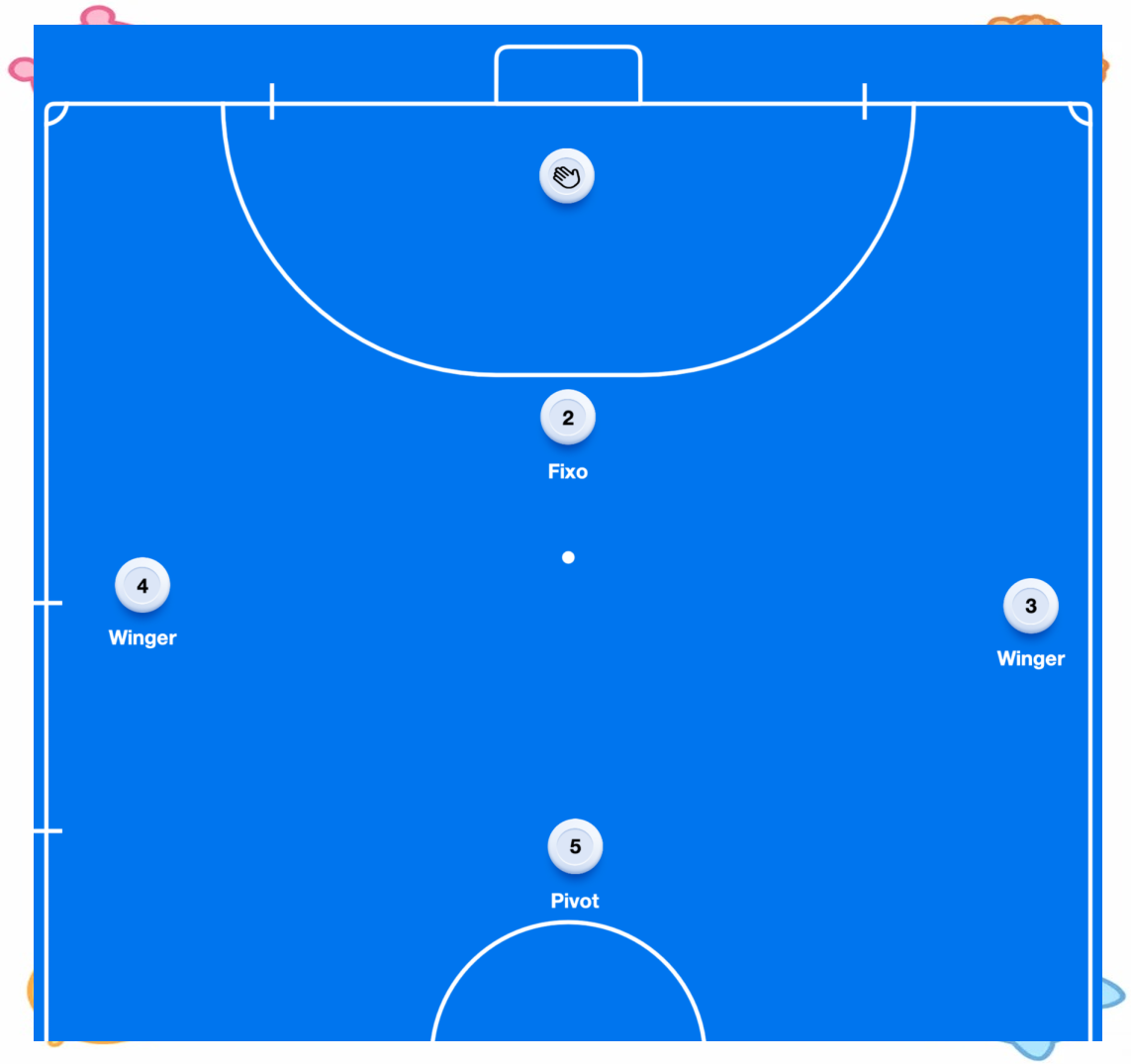 Futsal tactics (Futsal tactics 31 plays)